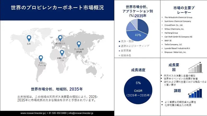 プロピレンカーボネート市場